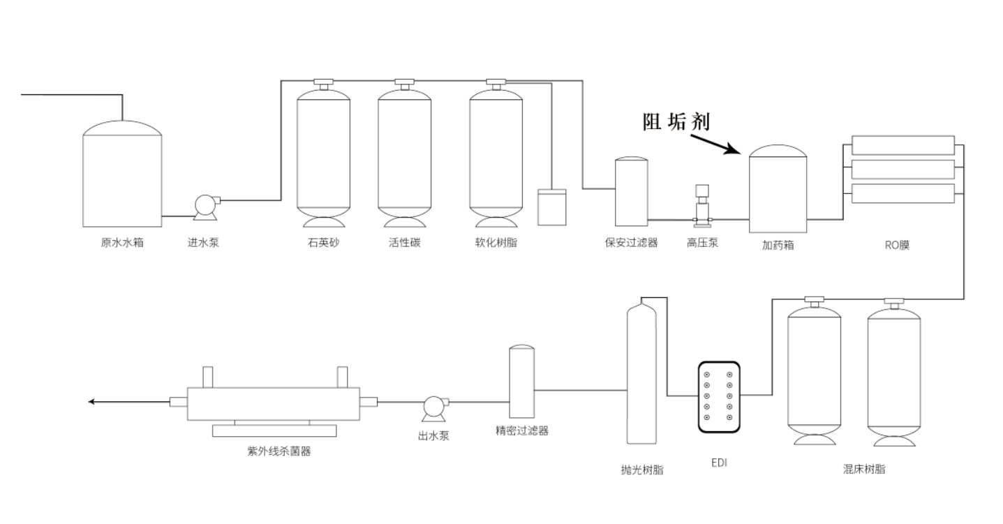 反滲透膜阻垢劑 加藥點(diǎn)